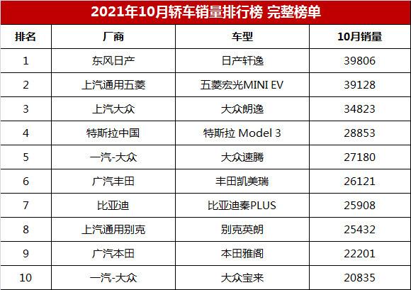 5月suv销量排行榜完整版(2023年5月车辆销量)