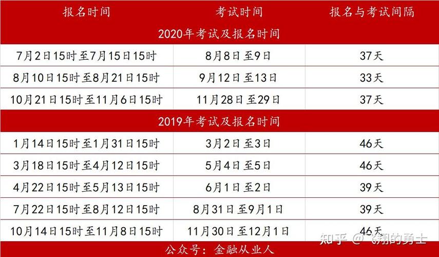 想问问大家2023年的证券从业资格考试开始报名了吗?