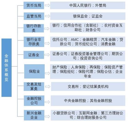 金融机构有哪些 融资渠道有哪些方式