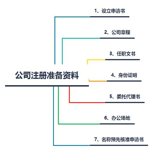 上海公司注册流程和准备的资料.png