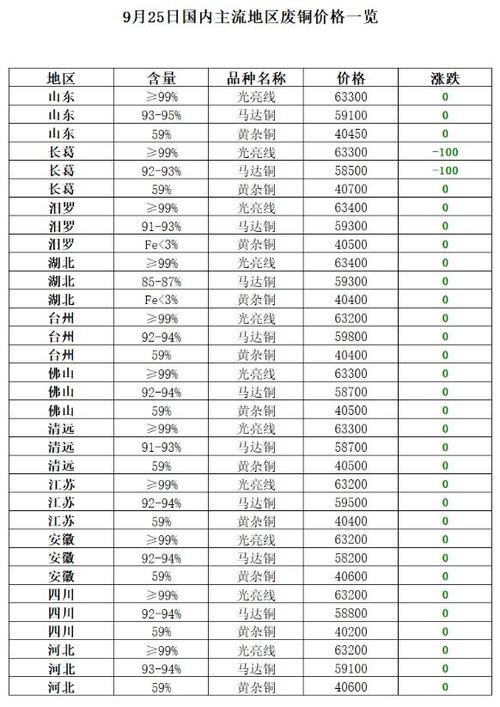 9月25日再生资源价格指数及日报