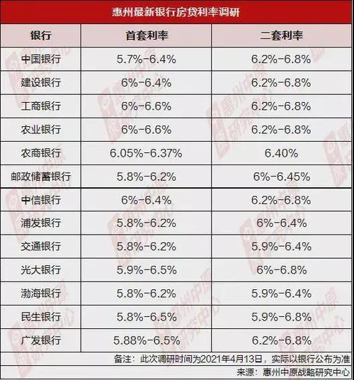 加息将成趋势?2023年房贷利率各大银行一览表!