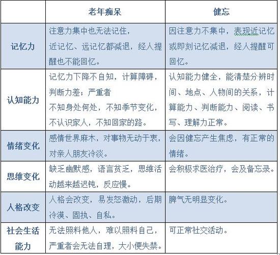 老年人情感状态评分(老年人心理健康评估量表)