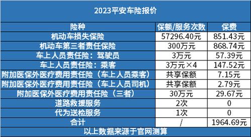 保额的差异,不同的车主所能获得的平安车险报价明细都是不太一样的,在