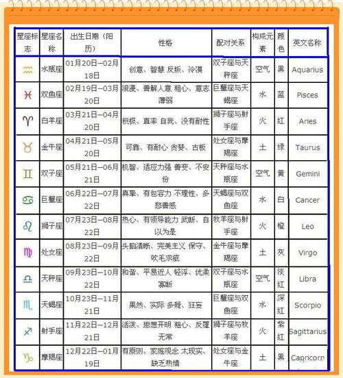 69年3月1日是什么时候星座