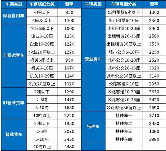 人保车险报价查询2023中国人保车险报价明细