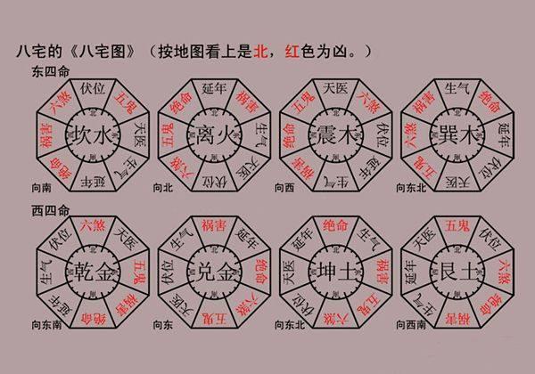 风水口诀知道这些自己就可以看阴阳宅风水