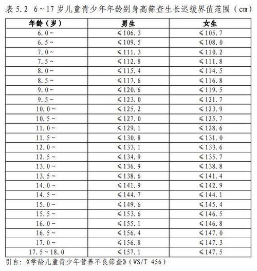 年龄,同性别儿童身高2个标准差2～5岁儿童身高低于怎么判断孩子是不是