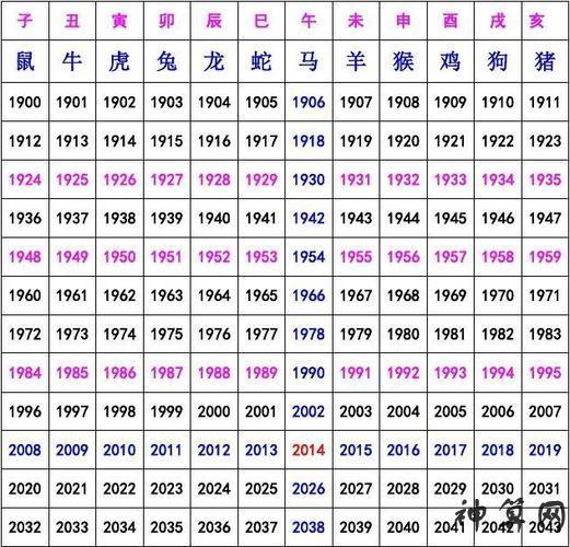 十二生肖年份表2023年生肖表完整版