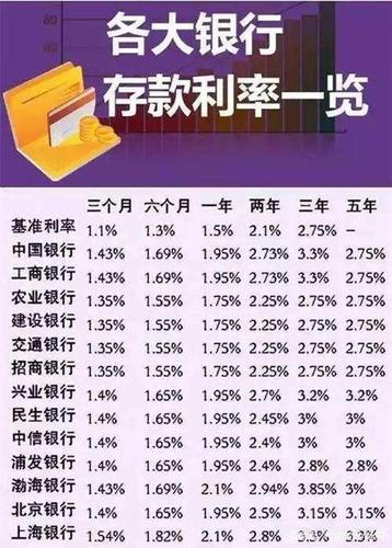 求出应得利息,再把应得利息看作单位