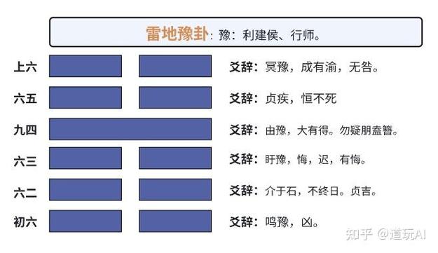 【易经六十四卦】第十六卦雷地豫卦:君子应顺时而动,所谓天时也,正确