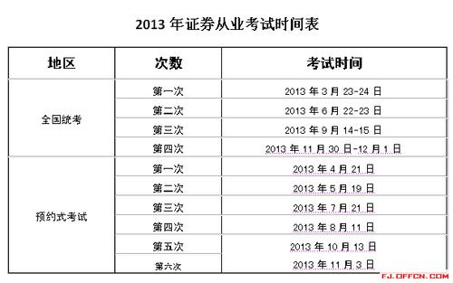 2023年证券从业资格考试时间表