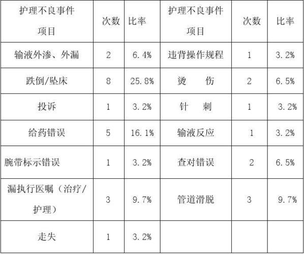 2023年护理不良事件案例成因分析年度报告