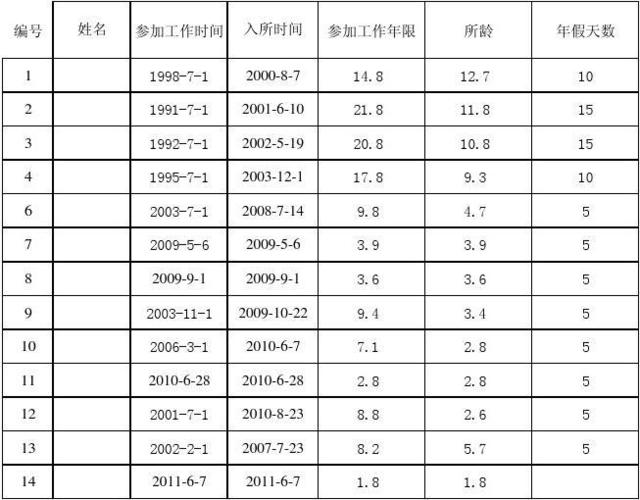 工龄年假计算表