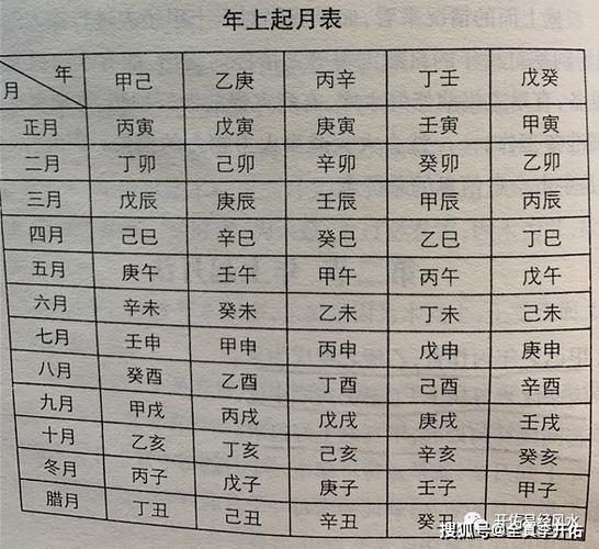 根据自己的出生日期,直接到万年历上一查就知道了.