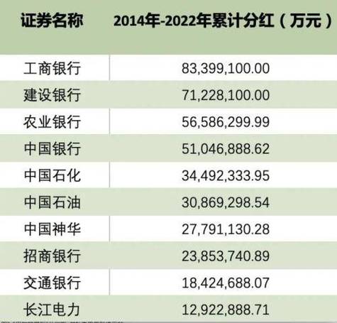 央企到底分了多少红