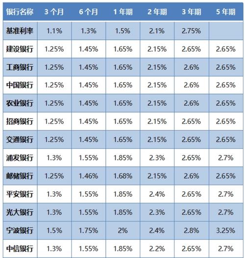 我们会把钱存进银行,可以获得一定的利息,那么对于各大银行存款利率