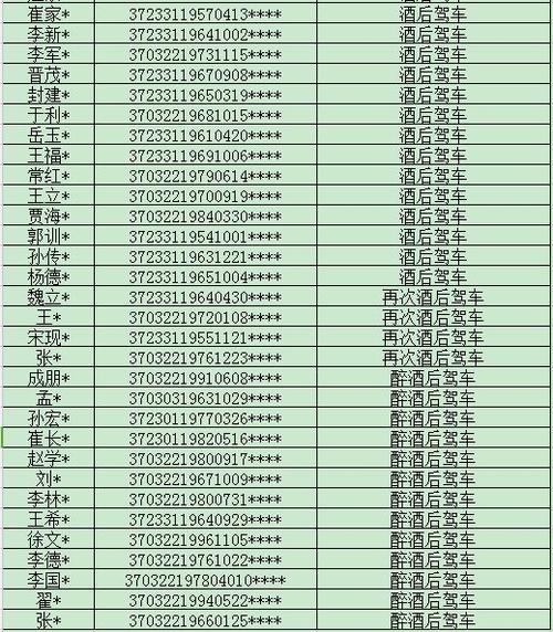 淄博这些人被查姓名住址曝光