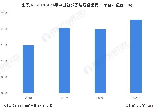 nestc：智能家居控制中心，让生活更智慧 智能家居控制系统叫什么名字