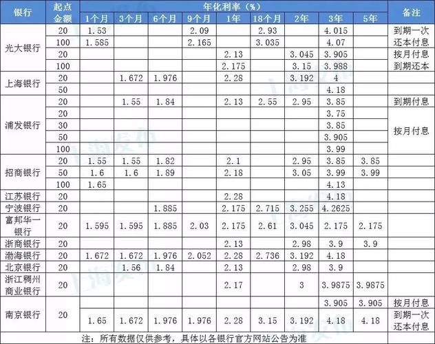 2023各银行个人大额存单利率表对比 8月份中国银行大额存单利率是多少