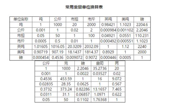 一磅等于多少斤常用重量单位之间的换算