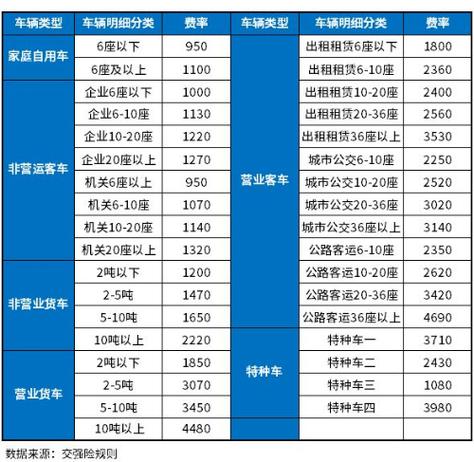 理赔快吗?2024泰康车险建议购买吗?附价格表