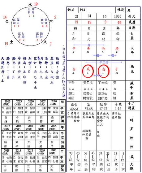 三合婚姻好吗婚姻合八字三合好不好