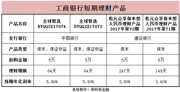 银行保本理财产品建行和中行哪个好附对比表