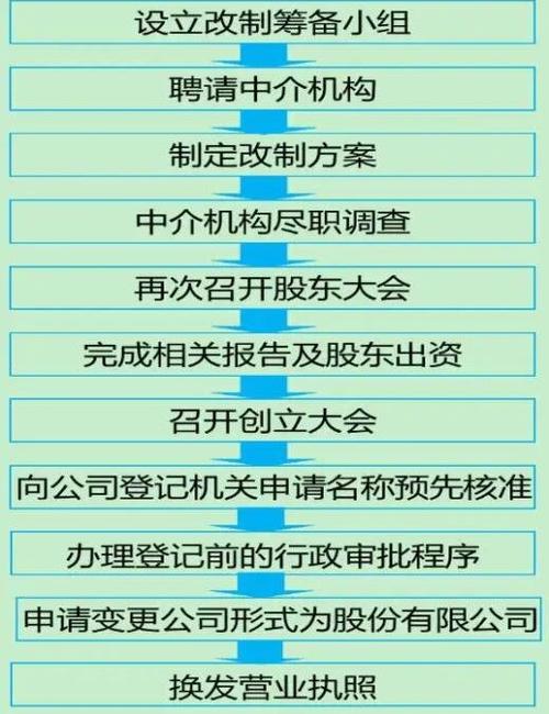 股改流程是怎样的什么是股改