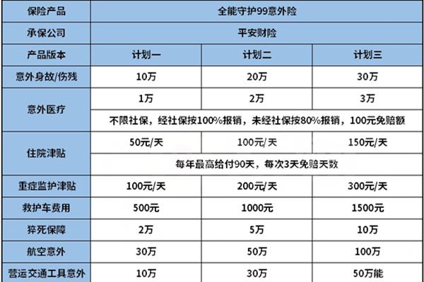 人身意外险一般多少钱一年