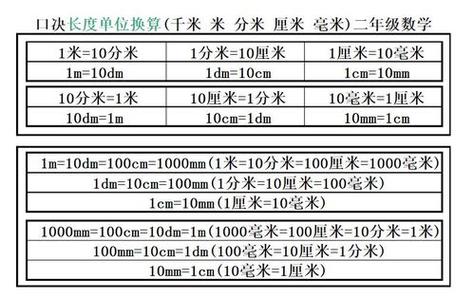 其基本换算关系如下:1丈=10尺;1尺=10寸;1寸=10分;1分=10厘;1丈≈3.