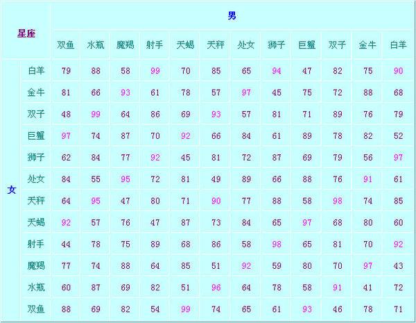 614什么星座咯(双子女知道你喜欢她后的表现)