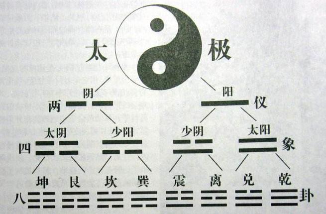 玄学名词科普你知道太阴是什么吗