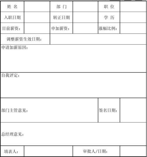 工资申请加薪报告