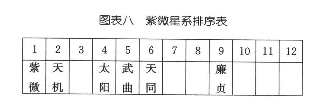 《造命有理》节选紫微排盘abc