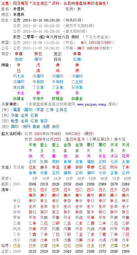 女生2001年10月14日8点28分的生辰八字是什么?